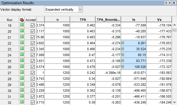 Optimization Results table showing runs with Accept status and columns for n, TPA, TPA_Boundary, Is, and Vs values.