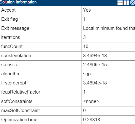 Optimization results Solution Information table