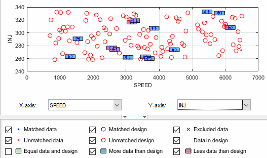 Design match view of inj versus speed plot.