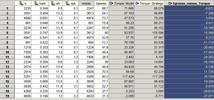 Table of data containing 19 rows and n, load, aft, spk, nmeas, tqmeas, Torque model, and Torque strategy columns