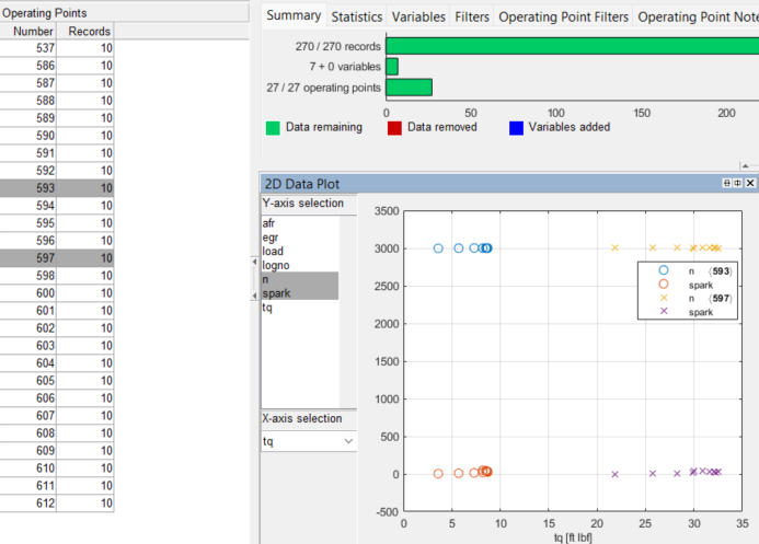 2-D plot of multiple operating points to view simultaneously.