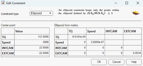 Edit constraint dialog box with the constraint type set to Ellipsoid.