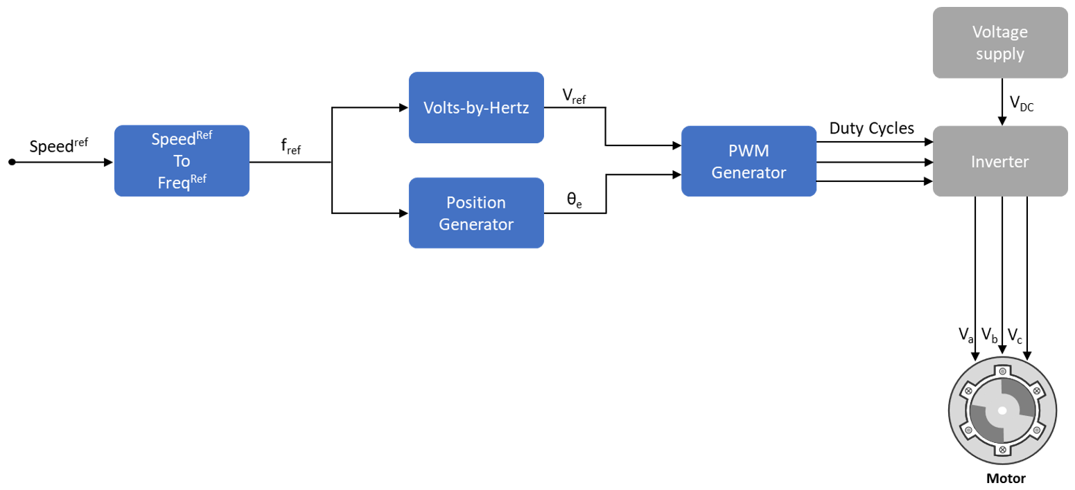 open-loop-and-closed-loop-control-matlab-simulink-mathworks