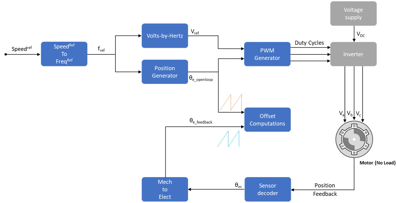 Current Sensor ADC Offset and Position Sensor Calibration MATLAB & Simulink MathWorks 한국