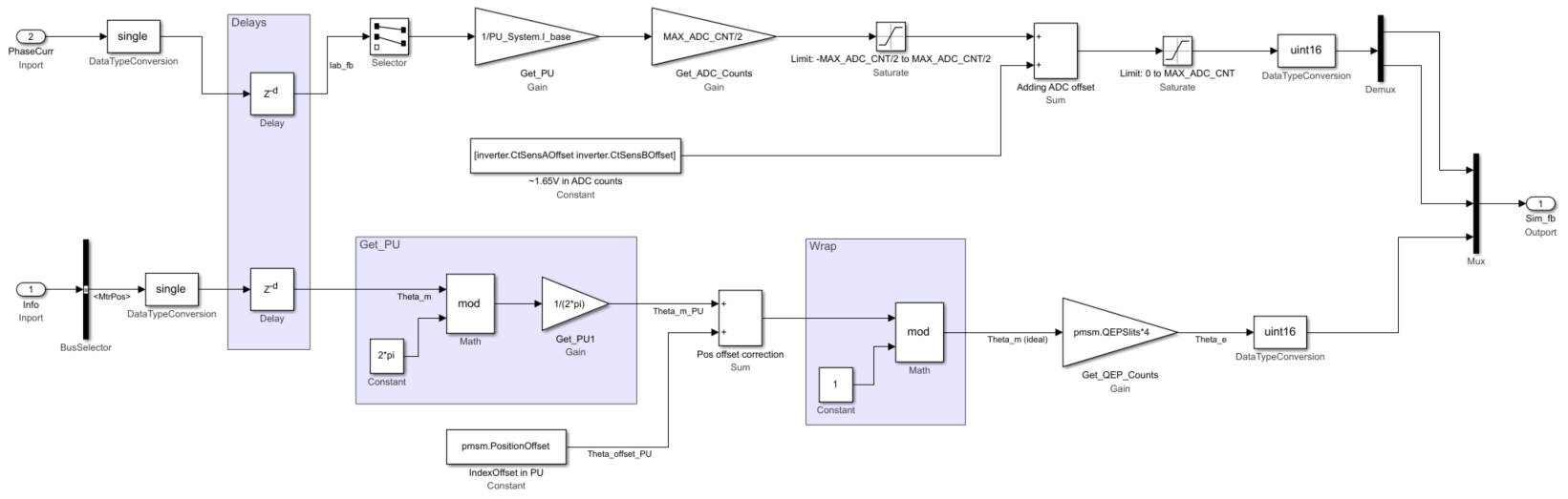 Motor control blockset что это