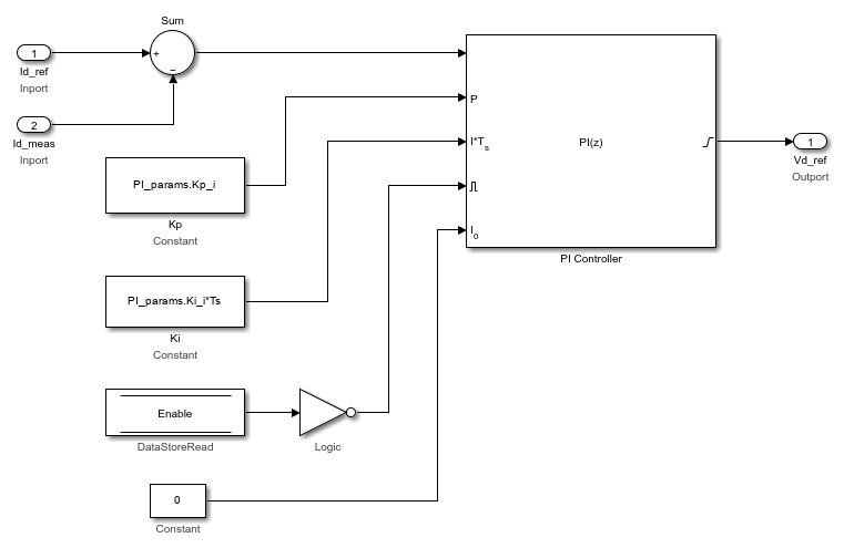 Motor control blockset что это