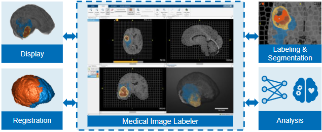 Medical Imaging Toolbox overview