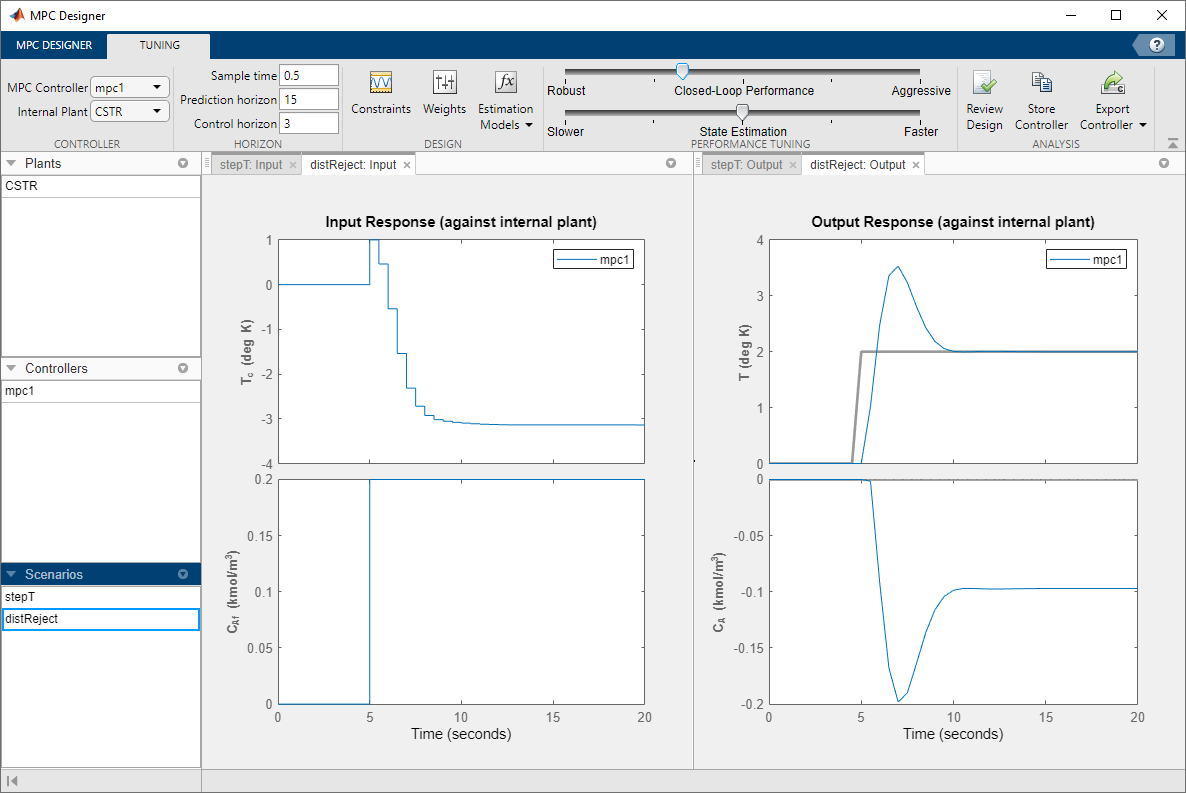 MPC Designer window, showing the closed loop response in the new scenario.