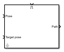 Vehicle Path Planner System block