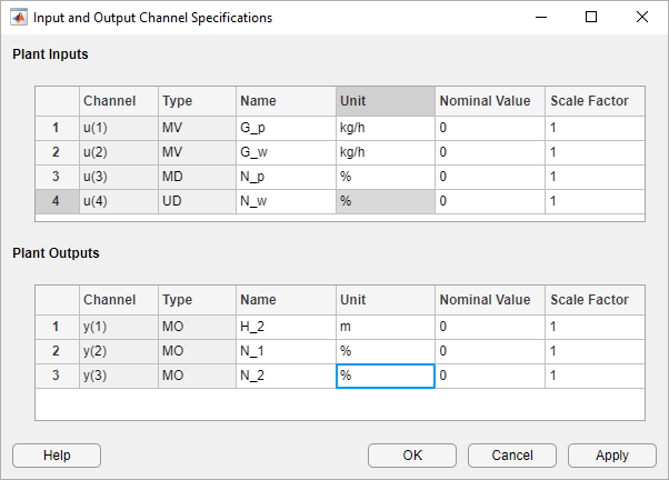 Input and Output Channel Specifications dialog box.