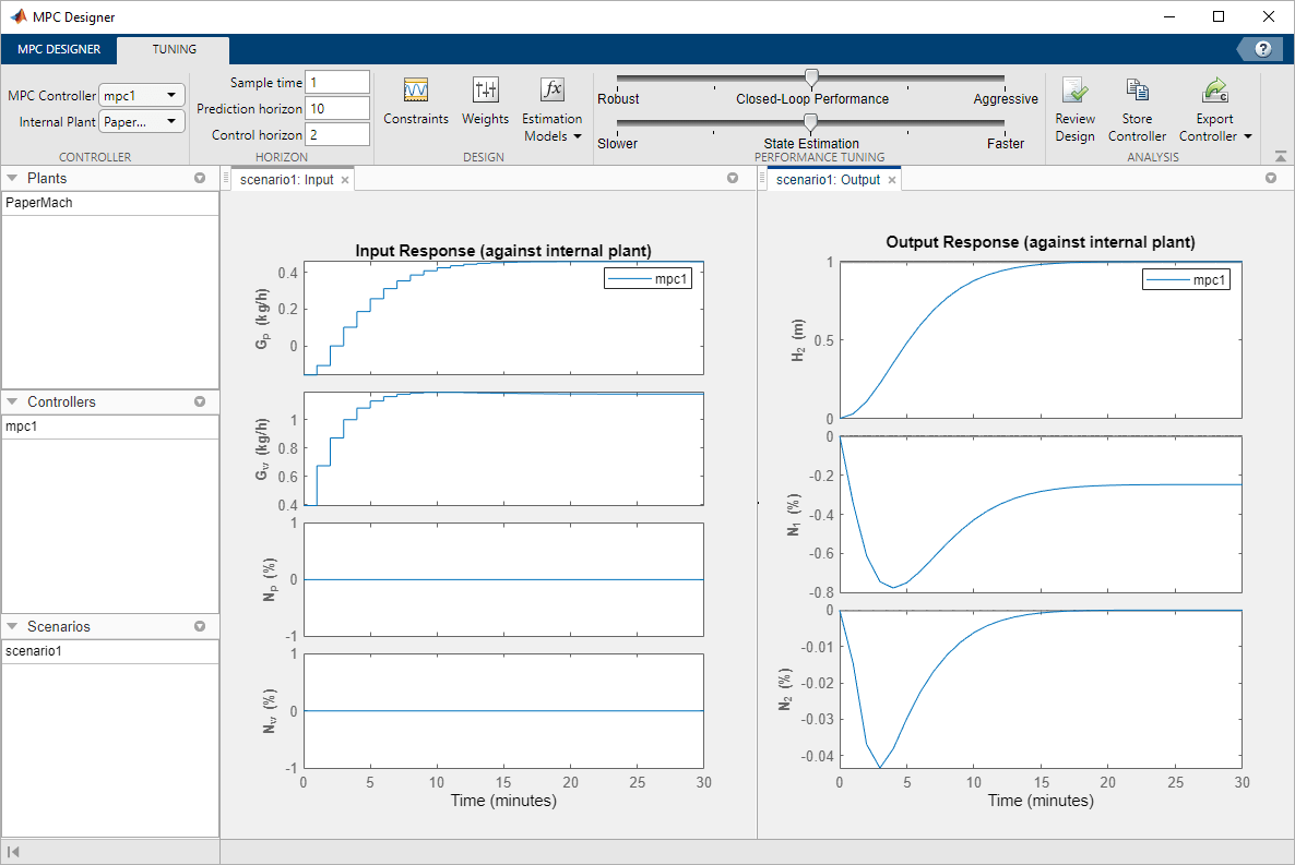 MPC Designer window, showing the updated closed loop response following the changes in the weights.