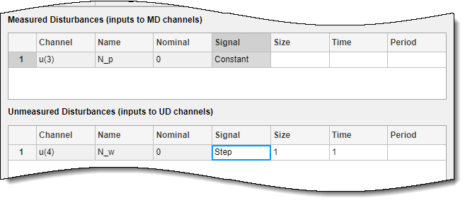 Middle section of the Simulation Scenario dialog box, showing the tables for the Measured and Unmeasured disturbance.