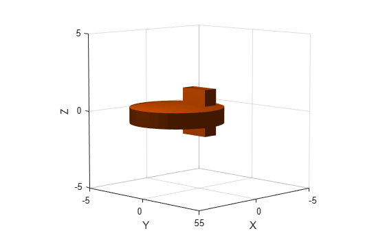 Figure contains an axes object. The axes object with xlabel X, ylabel Y contains 2 objects of type patch.