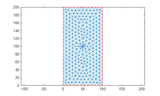 Figure contains an axes object. The axes object contains 2 objects of type line.