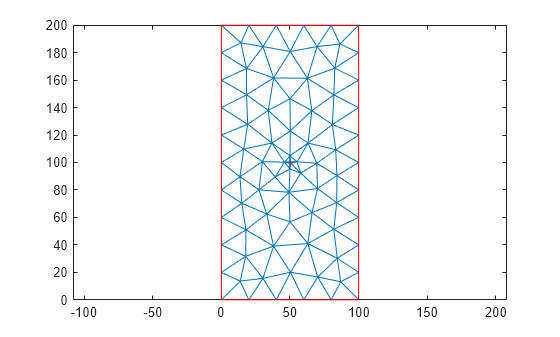 Figure contains an axes object. The axes object contains 2 objects of type line.