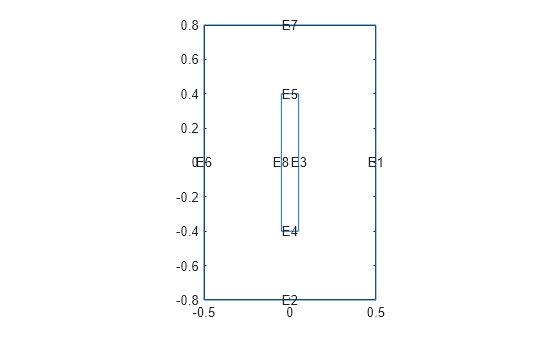 Figure contains an axes object. The axes object contains 9 objects of type line, text.