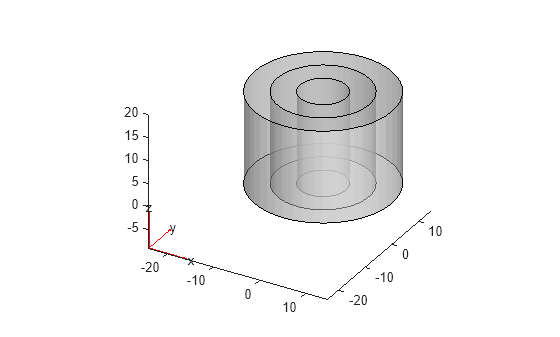 Figure contains an axes object. The axes object contains 6 objects of type quiver, text, patch, line.