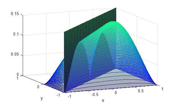 Figure contains an axes object. The axes object with xlabel x, ylabel y contains 2 objects of type surface.