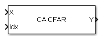 CFAR Detector block