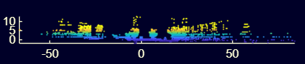 YZ view of a driving scene point cloud.
