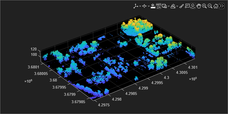 Figure contains an axes object and an object of type uipanel. The axes object contains an object of type scatter.
