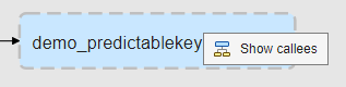 Call graph node with dashed outline and context menu option to show callees