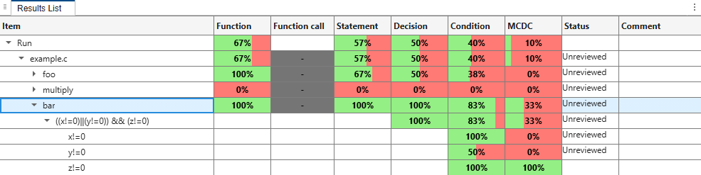 Snapshot of coverage results