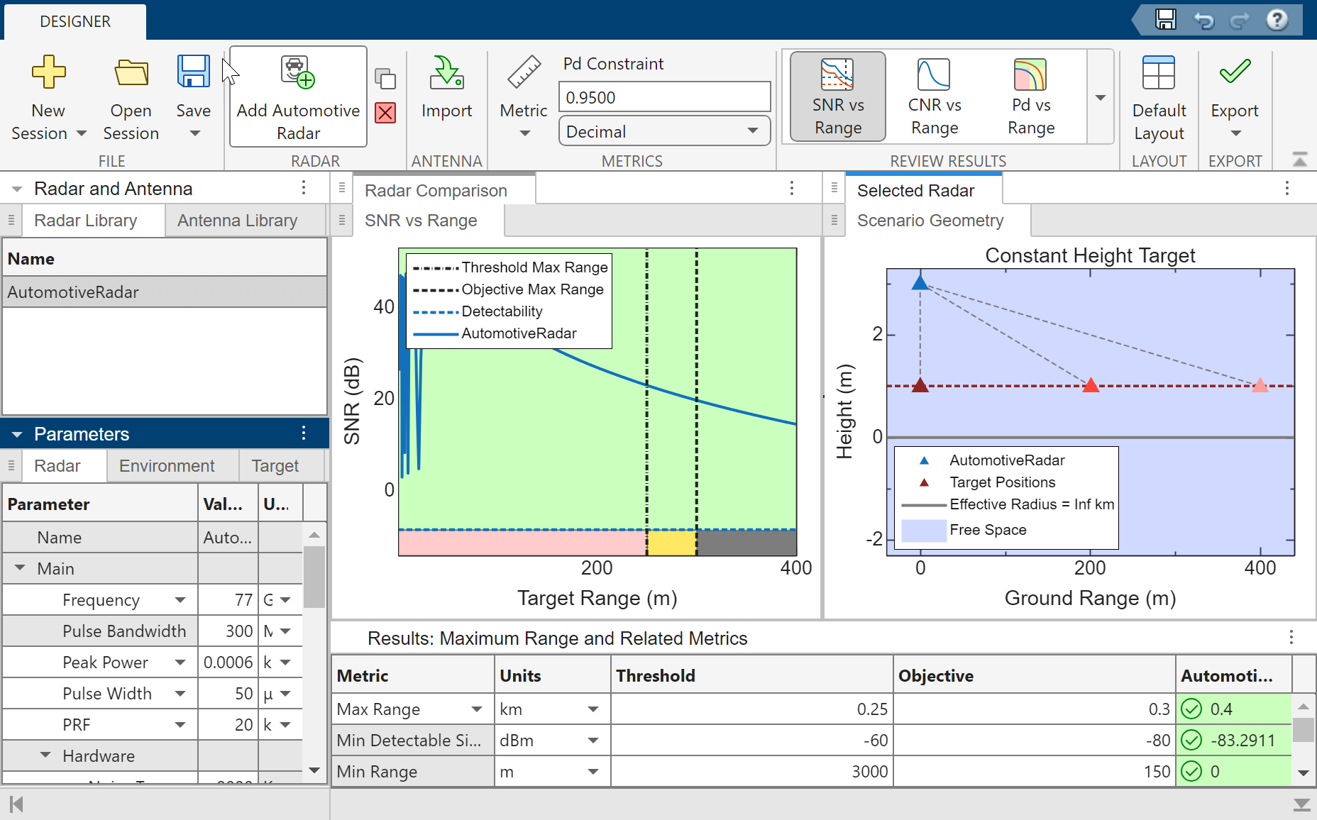 Automotive radar design third figure