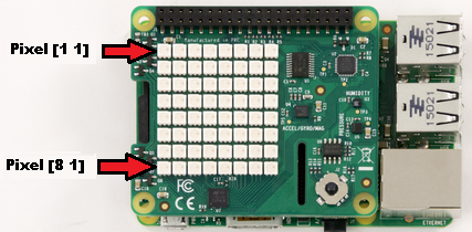 Pixels on Raspberry Pi SenseHAT