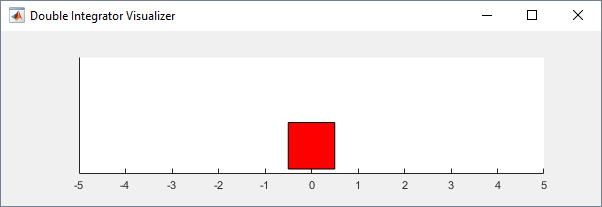 Basic visualization of a double integrator environment, with a red square positioned at the origin.