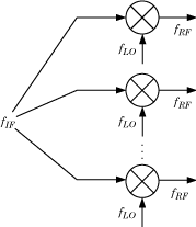 Up-converting (transmitting) configuration