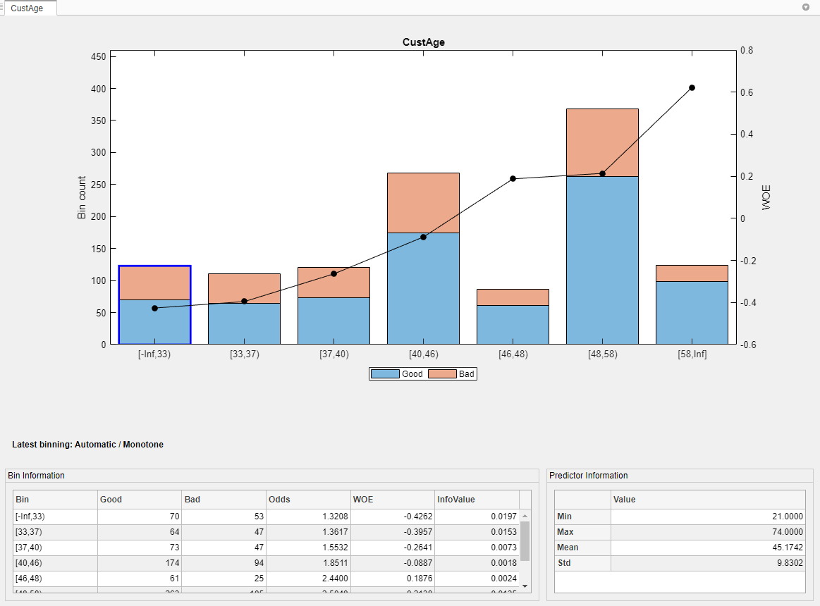 Plot for CustAge predictor