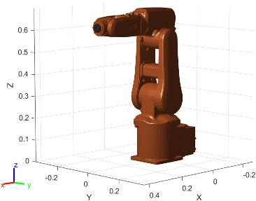 Figure contains the mesh of ABB IRB 120 6-axis robot