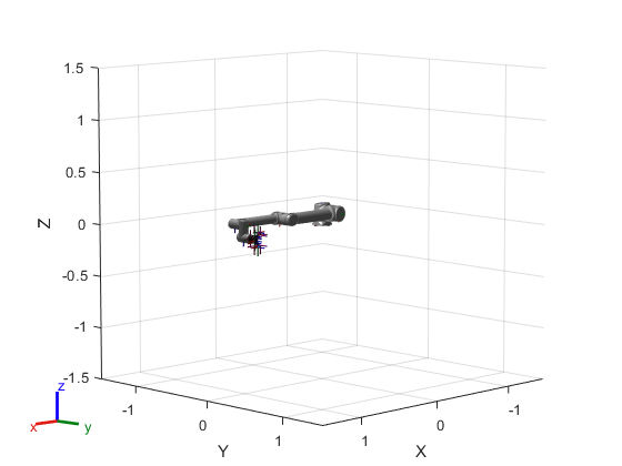 Figure contains an axes object. The axes object with xlabel X, ylabel Y contains 61 objects of type patch, line. These objects represent world, base_link, base, shoulder_link, upper_arm_link, forearm_link, wrist_1_link, wrist_2_link, wrist_3_link, ee_link, tool0, robotiq_arg2f_base_link, left_outer_knuckle, left_outer_finger, left_inner_finger, left_inner_finger_pad, left_inner_knuckle, right_inner_knuckle, right_outer_knuckle, right_outer_finger, right_inner_finger, right_inner_finger_pad, base_link_mesh, shoulder_link_mesh, upper_arm_link_mesh, forearm_link_mesh, wrist_1_link_mesh, wrist_2_link_mesh, wrist_3_link_mesh, robotiq_arg2f_base_link_mesh, left_outer_knuckle_mesh, left_outer_finger_mesh, left_inner_finger_mesh, left_inner_finger_pad_mesh, left_inner_knuckle_mesh, right_inner_knuckle_mesh, right_outer_knuckle_mesh, right_outer_finger_mesh, right_inner_finger_mesh, right_inner_finger_pad_mesh.