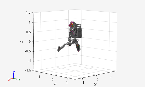 Figure contains an axes object. The axes object with xlabel X, ylabel Y contains 169 objects of type patch, line. These objects represent pelvis, ltorso, mtorso, utorso, l_clav, l_scap, l_uarm, l_larm, l_ufarm, l_lfarm, l_hand, l_hand_force_torque, l_situational_awareness_camera_link, l_situational_awareness_camera_optical_frame, head, center_bottom_led_frame, center_top_led_frame, left_camera_frame, left_camera_optical_frame, left_led_frame, pre_spindle, pre_spindle_cal_x, pre_spindle_cal_y, pre_spindle_cal_z, pre_spindle_cal_roll, pre_spindle_cal_pitch, pre_spindle_cal_yaw, post_spindle, post_spindle_cal_x, post_spindle_cal_y, post_spindle_cal_z, post_spindle_cal_roll, post_spindle_cal_pitch, hokuyo_link, head_hokuyo_frame, right_camera_frame, right_camera_optical_frame, right_led_frame, r_clav, r_scap, r_uarm, r_larm, r_ufarm, r_lfarm, r_hand, r_hand_force_torque, r_situational_awareness_camera_link, r_situational_awareness_camera_optical_frame, l_uglut, l_lglut, l_uleg, l_lleg, l_talus, l_foot, r_uglut, r_lglut, r_uleg, r_lleg, r_talus, r_foot, ltorso_mesh, mtorso_mesh, utorso_mesh, l_clav_mesh, l_scap_mesh, l_uarm_mesh, l_larm_mesh, l_ufarm_mesh, l_lfarm_mesh, l_hand_force_torque_mesh, l_situational_awareness_camera_link_mesh, head_mesh, hokuyo_link_mesh, r_clav_mesh, r_scap_mesh, r_uarm_mesh, r_larm_mesh, r_ufarm_mesh, r_lfarm_mesh, r_hand_force_torque_mesh, r_situational_awareness_camera_link_mesh, l_uglut_mesh, l_lglut_mesh, l_uleg_mesh, l_lleg_mesh, l_talus_mesh, l_foot_mesh, r_uglut_mesh, r_lglut_mesh, r_uleg_mesh, r_lleg_mesh, r_talus_mesh, r_foot_mesh, pelvis_mesh.