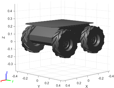 Figure contains the mesh of Clearpath Robotics Husky mobile robot