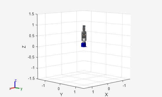 Figure contains an axes object. The axes object with xlabel X, ylabel Y contains 20 objects of type patch, line. These objects represent base_link, link_s, link_l, link_u, link_r, link_b, link_t, link_s_mesh, link_l_mesh, link_u_mesh, link_r_mesh, link_b_mesh, link_t_mesh, base_link_mesh.