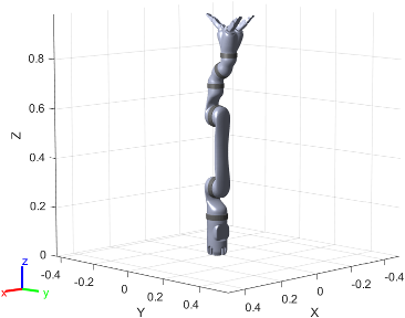 Figure contains the mesh of KINOVA MICO 3-fingered 6 DOF robot