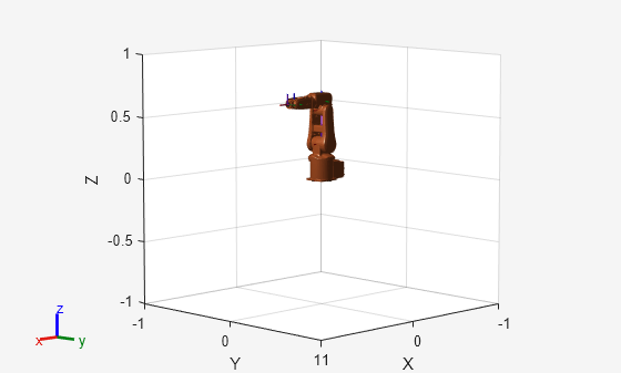 Figure contains an axes object. The axes object with xlabel X, ylabel Y contains 24 objects of type patch, line. These objects represent base_link, base, link_1, link_2, link_3, link_4, link_5, link_6, tool0, link_1_mesh, link_2_mesh, link_3_mesh, link_4_mesh, link_5_mesh, link_6_mesh, base_link_mesh.