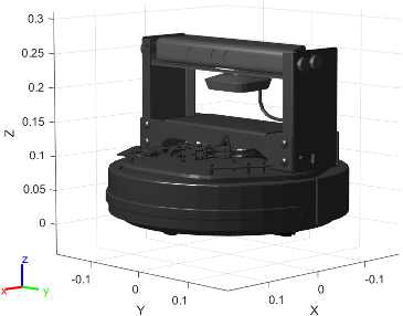 Figure contains the mesh of Quanser QBot 2e mobile robot