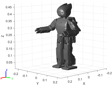 Figure contains the mesh of ROBOTIS OP2 Humanoid robot