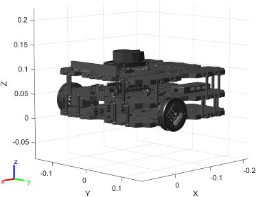 Figure contains the mesh of ROBOTIS TurtleBot 3 Waffle robot for OpenMANIPULATOR