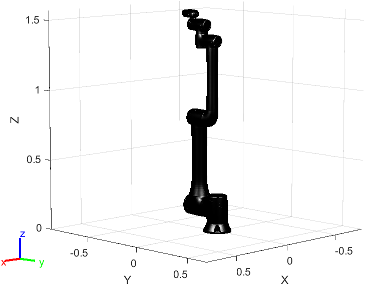 Figure contains the mesh of Techman TM12 6-axis robot with Camera