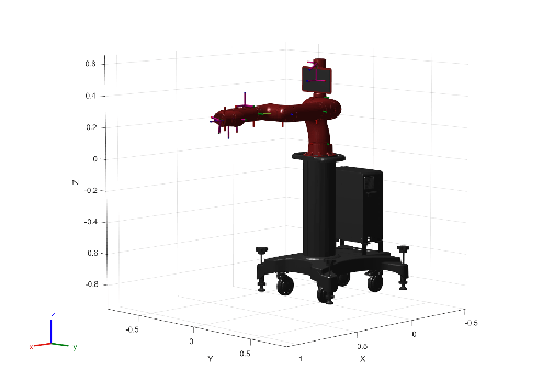 Visual geometries of Rethink Robotics Sawyer robot