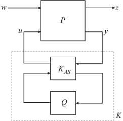 Compute H-infinity optimal controller - MATLAB hinfsyn - MathWorks 한국