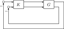 Two-channel feedback loop, feedback(G*K,(eye(2))