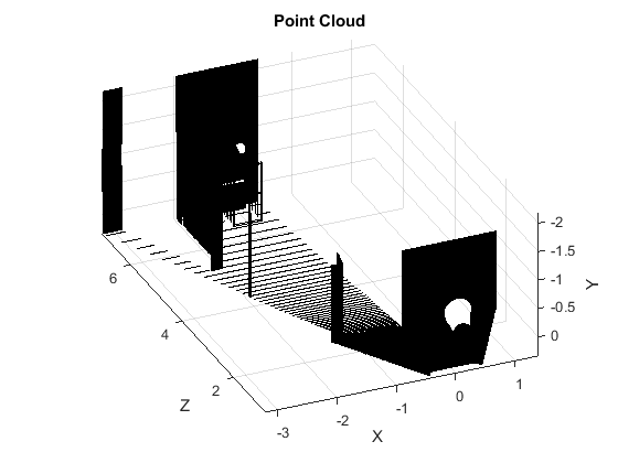 Get point cloud image plot from TurtleBot camera.
