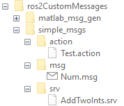 ROS 2 Custom Messages Folder Structure
