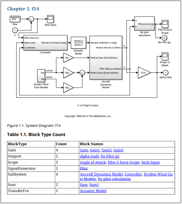 Snapshot of model displaying under Chapter 1 heading