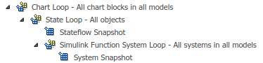 Snapshot of Simulink Function System Loop in a chart followed by System Snapshot that implements the function